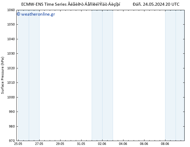      ALL TS  25.05.2024 08 UTC