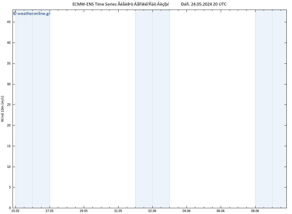  10 m ALL TS  26.05.2024 02 UTC