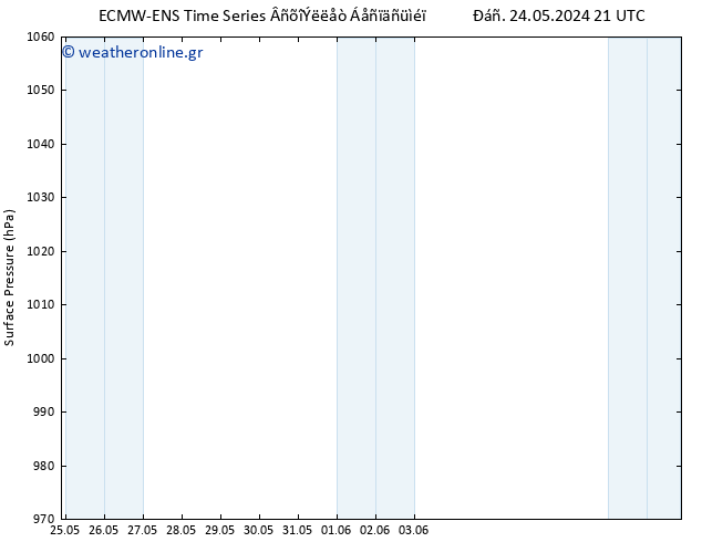      ALL TS  04.06.2024 09 UTC