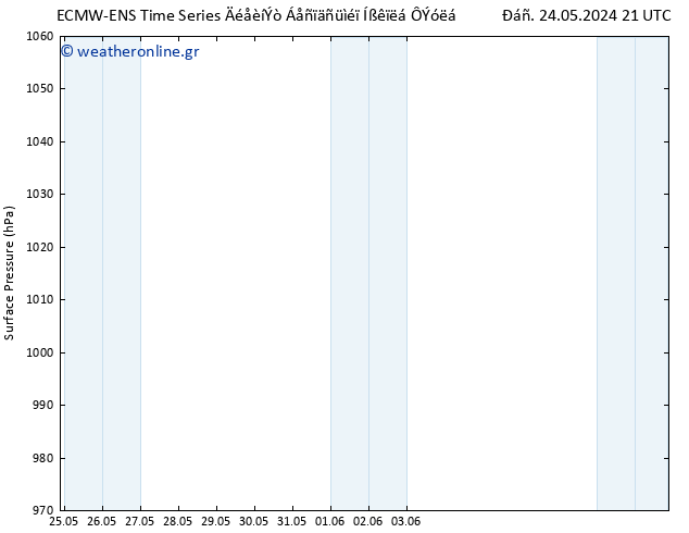      ALL TS  25.05.2024 21 UTC