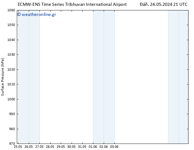      ALL TS  24.05.2024 21 UTC