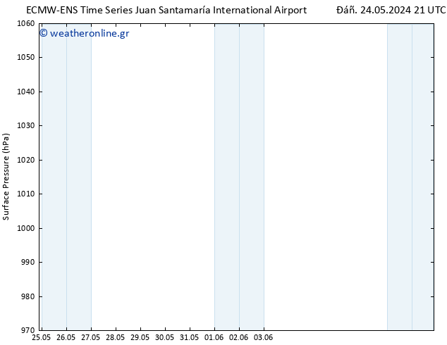      ALL TS  30.05.2024 03 UTC