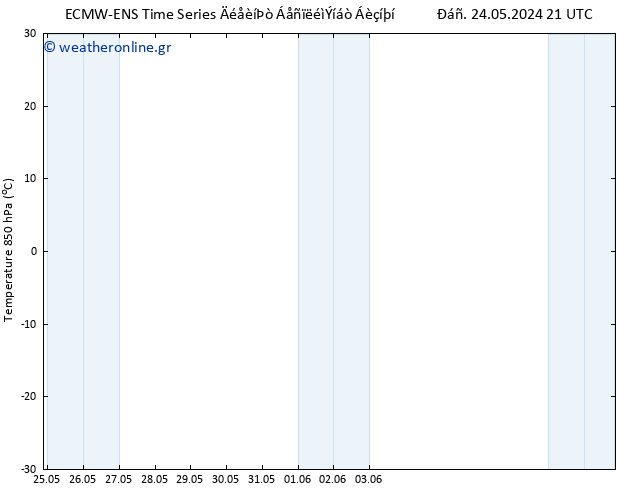 Temp. 850 hPa ALL TS  29.05.2024 09 UTC