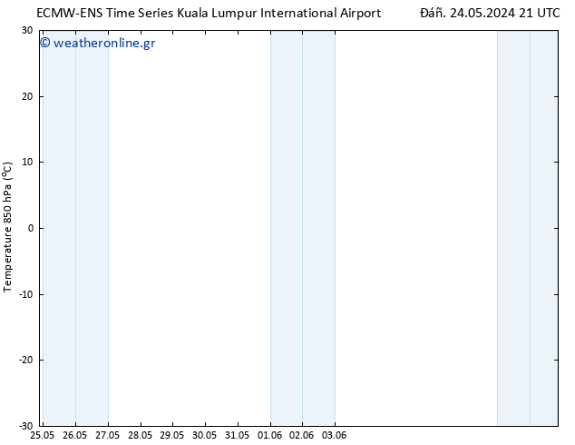 Temp. 850 hPa ALL TS  25.05.2024 15 UTC