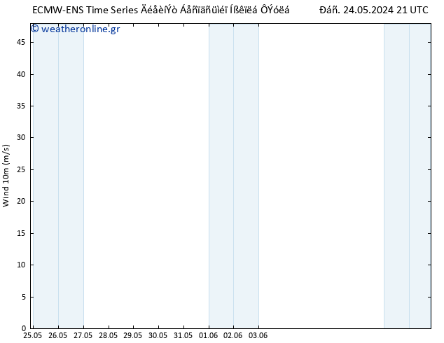  10 m ALL TS  26.05.2024 09 UTC