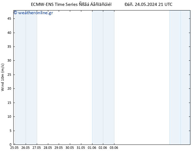  10 m ALL TS  25.05.2024 21 UTC