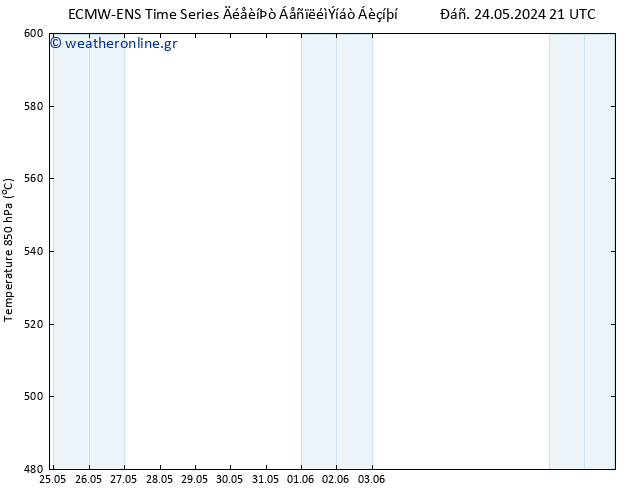 Height 500 hPa ALL TS  26.05.2024 21 UTC