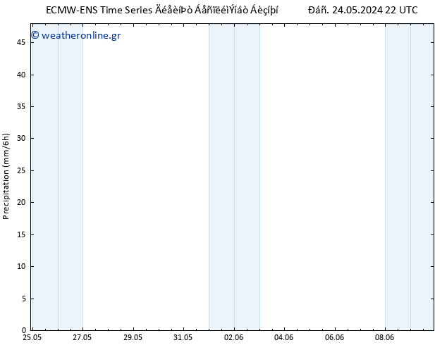  ALL TS  26.05.2024 22 UTC