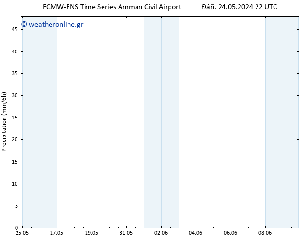  ALL TS  31.05.2024 16 UTC