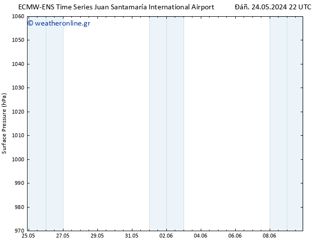      ALL TS  25.05.2024 22 UTC