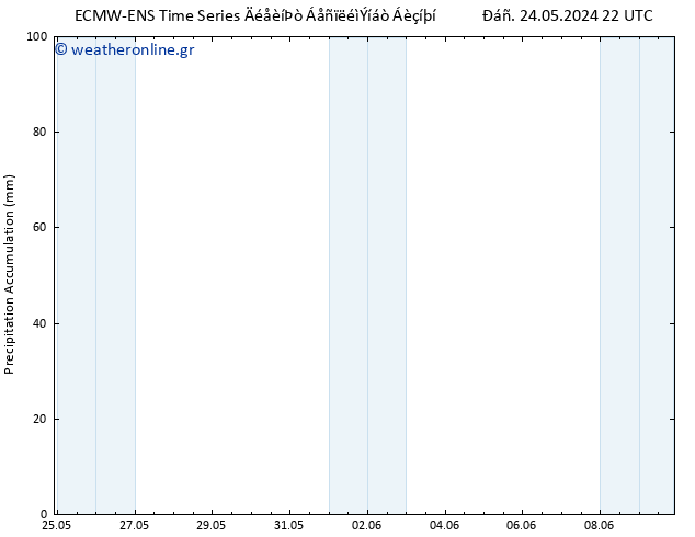 Precipitation accum. ALL TS  26.05.2024 04 UTC