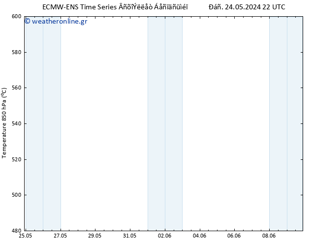 Height 500 hPa ALL TS  29.05.2024 22 UTC