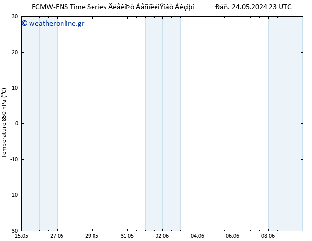 Temp. 850 hPa ALL TS  31.05.2024 17 UTC