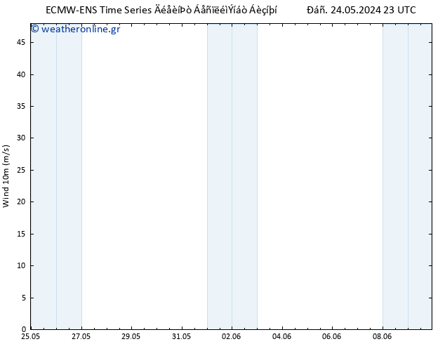  10 m ALL TS  26.05.2024 11 UTC