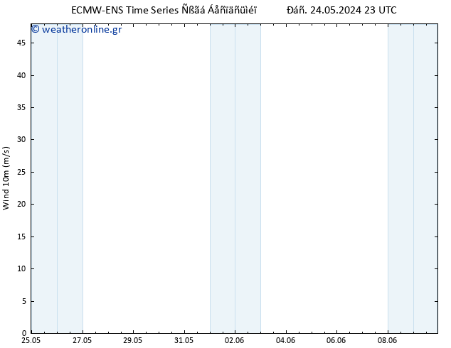  10 m ALL TS  29.05.2024 17 UTC