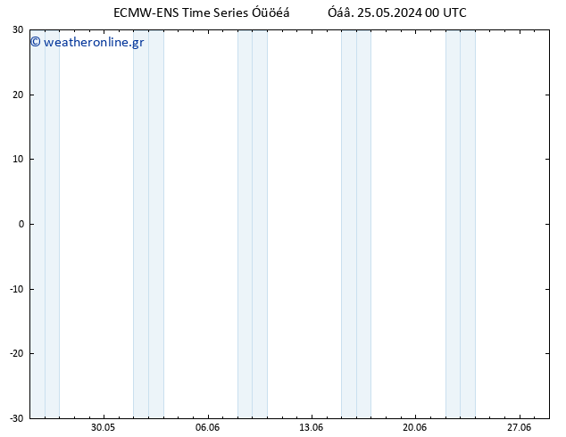  925 hPa ALL TS  25.05.2024 00 UTC