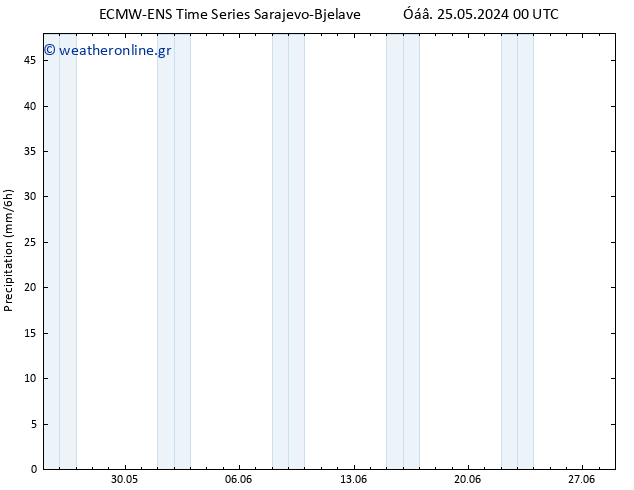  ALL TS  25.05.2024 06 UTC