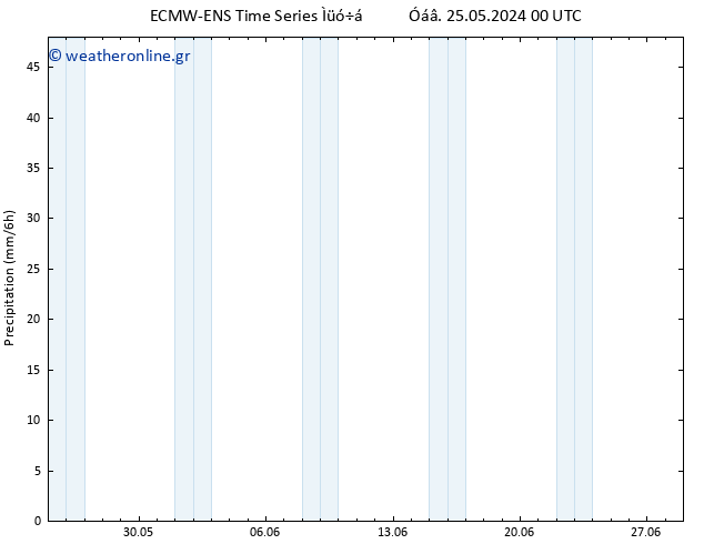  ALL TS  25.05.2024 06 UTC