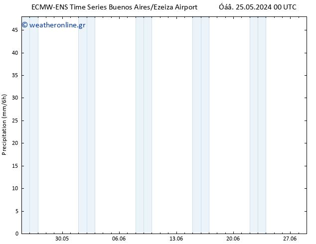  ALL TS  29.05.2024 06 UTC