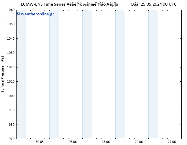      ALL TS  25.05.2024 18 UTC