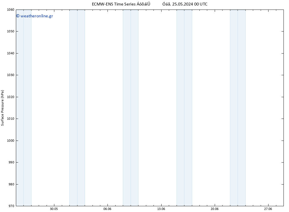      ALL TS  30.05.2024 06 UTC