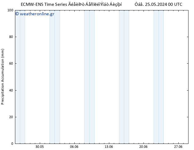 Precipitation accum. ALL TS  27.05.2024 06 UTC