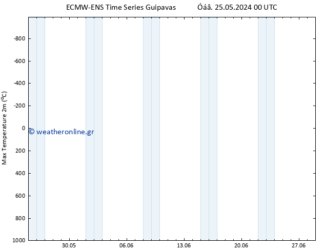 Max.  (2m) ALL TS  01.06.2024 06 UTC