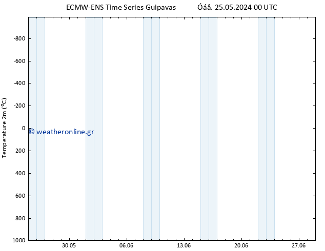     ALL TS  10.06.2024 00 UTC