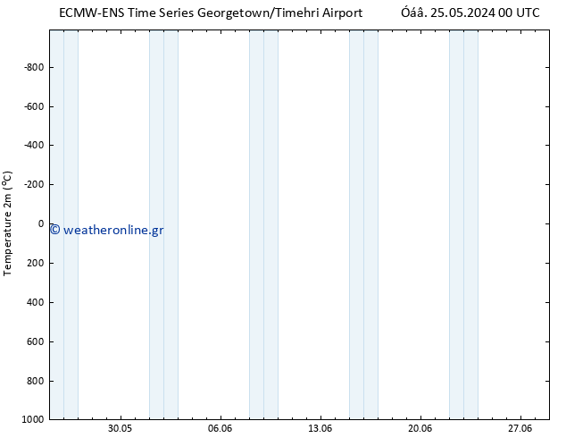     ALL TS  25.05.2024 00 UTC