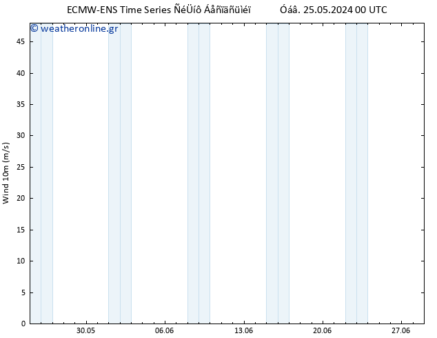  10 m ALL TS  01.06.2024 06 UTC