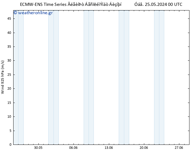  925 hPa ALL TS  29.05.2024 06 UTC