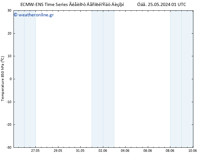 Temp. 850 hPa ALL TS  27.05.2024 01 UTC