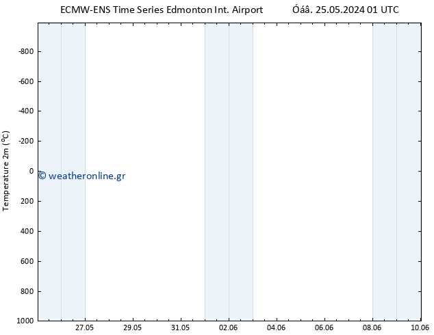     ALL TS  28.05.2024 07 UTC