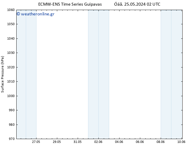      ALL TS  25.05.2024 02 UTC