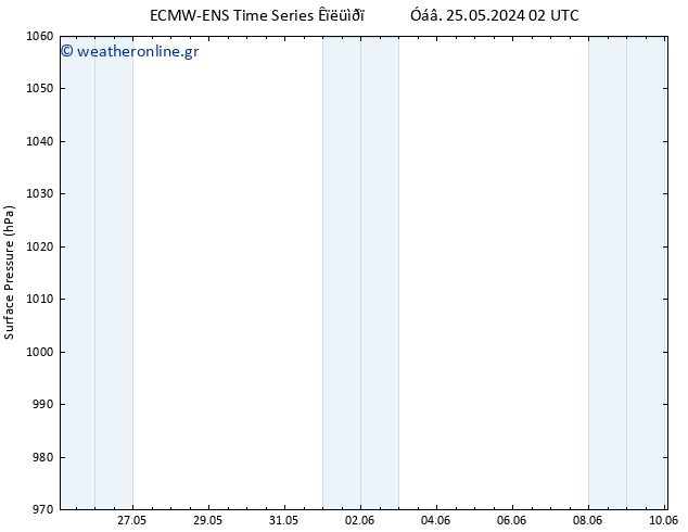      ALL TS  30.05.2024 02 UTC