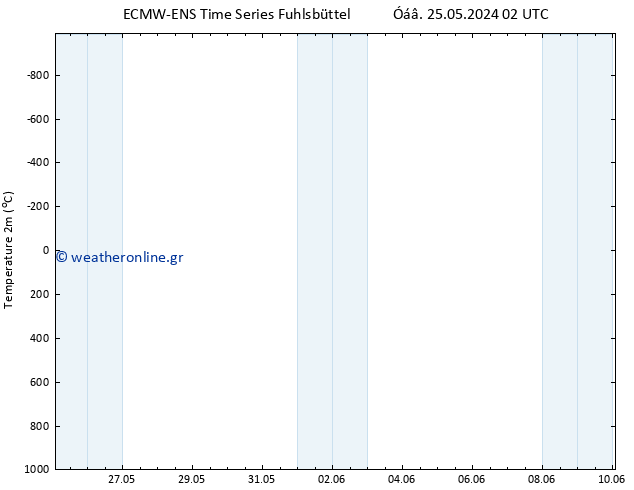     ALL TS  25.05.2024 08 UTC