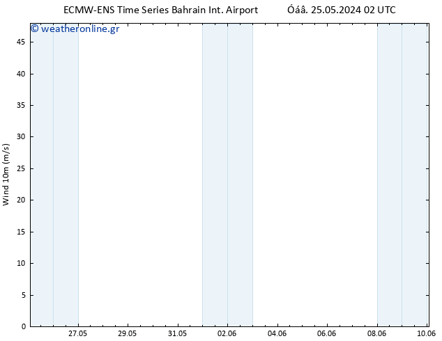  10 m ALL TS  01.06.2024 08 UTC