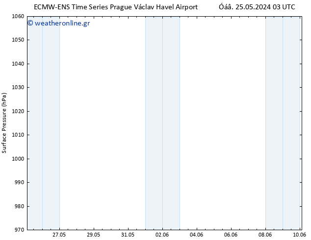      ALL TS  04.06.2024 15 UTC