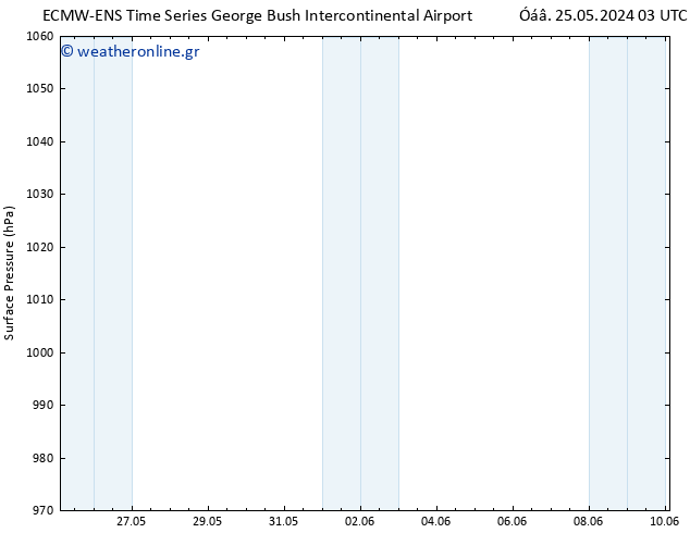      ALL TS  10.06.2024 03 UTC