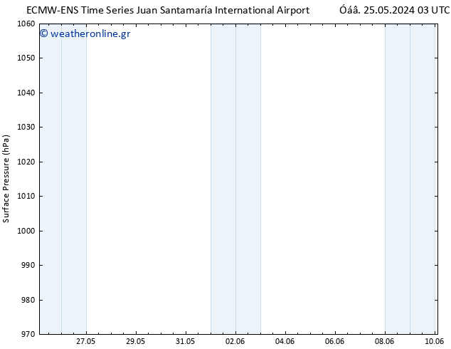      ALL TS  25.05.2024 09 UTC