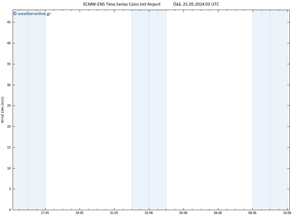  10 m ALL TS  26.05.2024 21 UTC