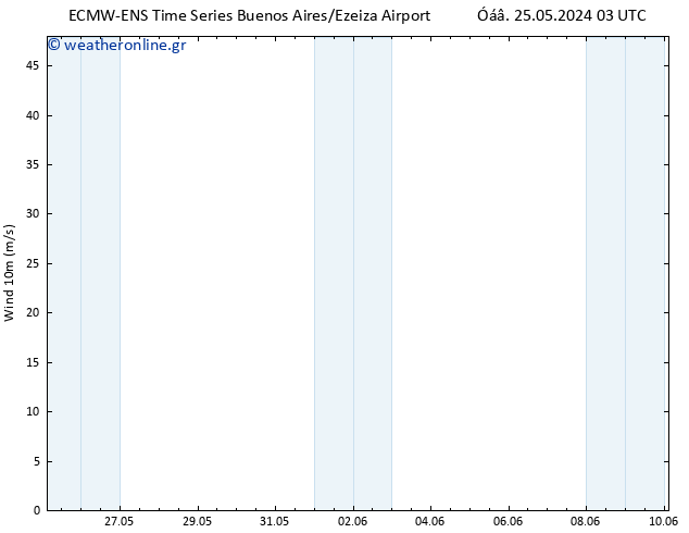  10 m ALL TS  25.05.2024 21 UTC