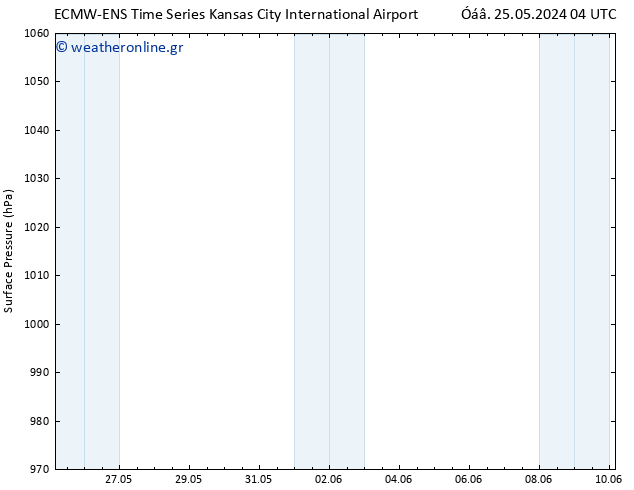      ALL TS  25.05.2024 10 UTC