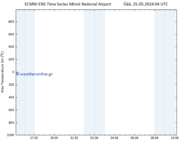 Max.  (2m) ALL TS  06.06.2024 04 UTC