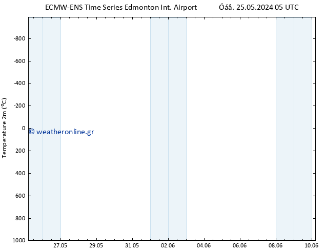     ALL TS  31.05.2024 17 UTC