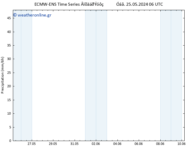  ALL TS  25.05.2024 12 UTC