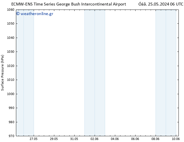      ALL TS  28.05.2024 18 UTC