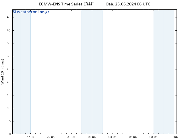  10 m ALL TS  25.05.2024 12 UTC