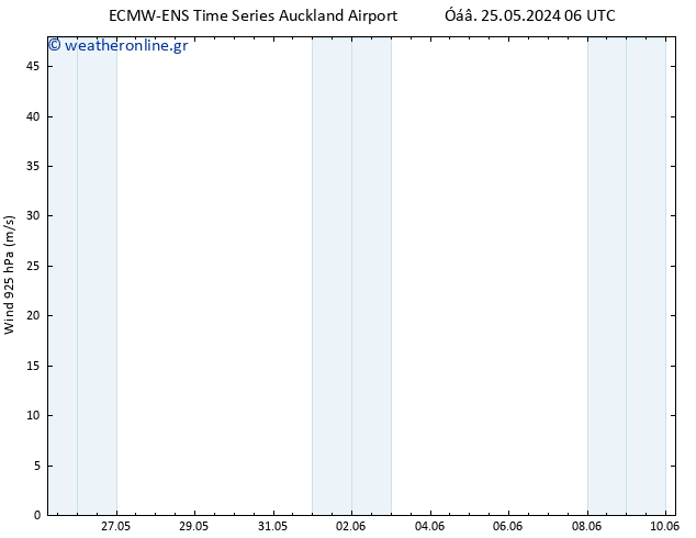  925 hPa ALL TS  28.05.2024 00 UTC