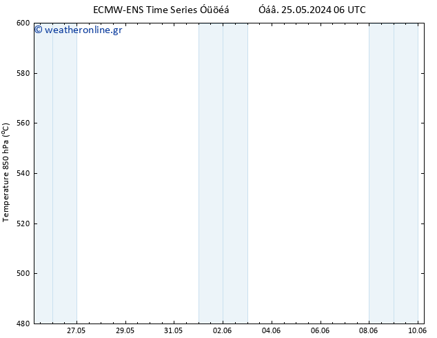 Height 500 hPa ALL TS  25.05.2024 12 UTC